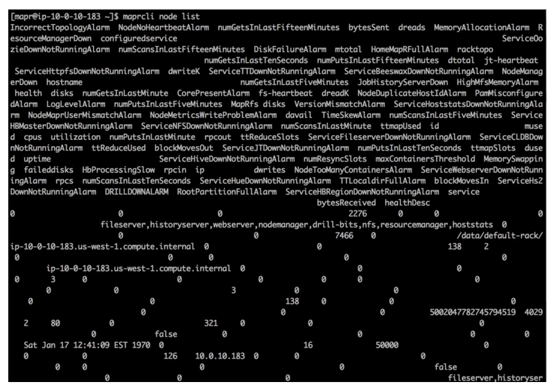 MapRCommandLine-Part1-Blog-Img1
