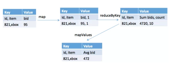 MapReduce-ApacheSpark-Blog-Img3