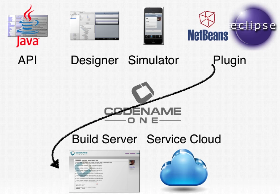 codename-toolchain