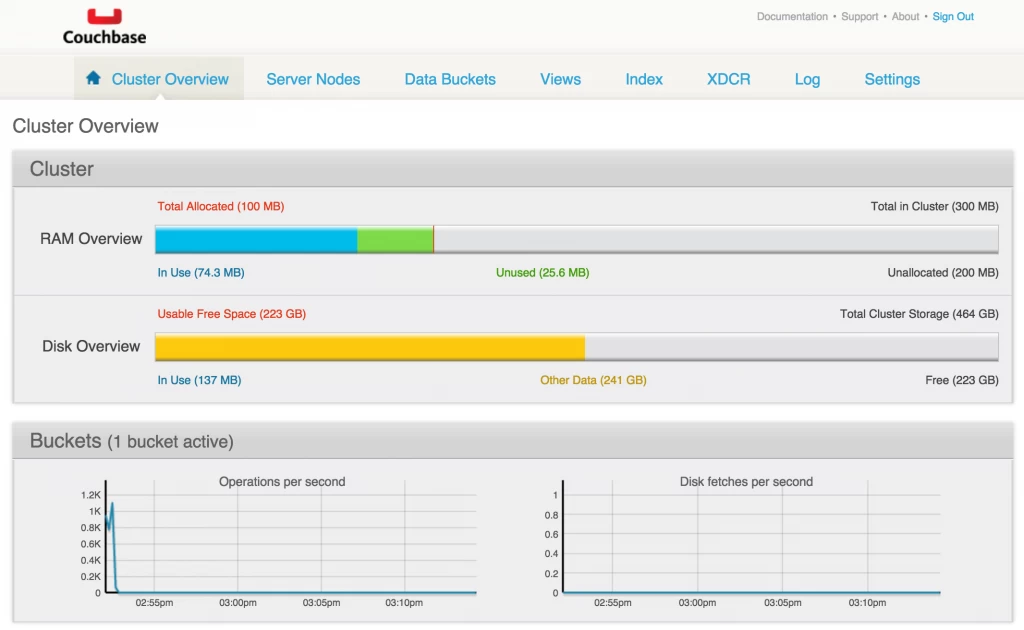 couchbase-docker-container-cluster-overview-1024x630