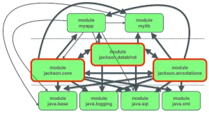 Copyright © 2015, Oracle and/or its affiliates. All rights reserved.