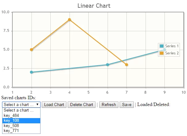 primefaces and omnifaces chart