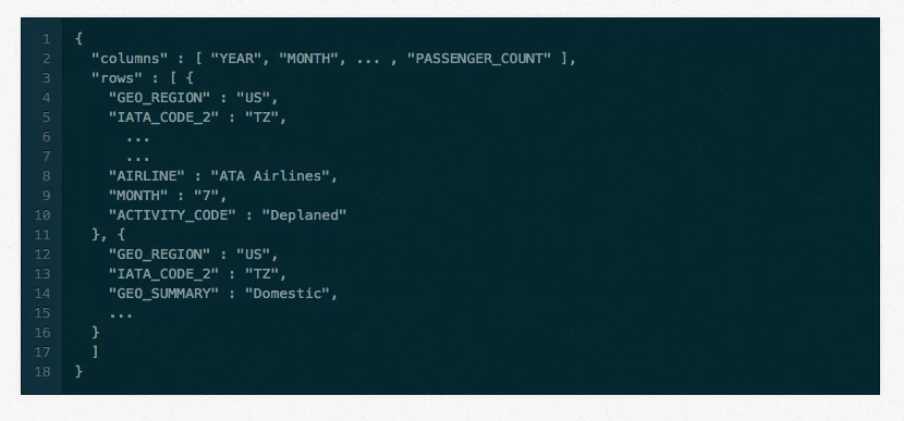 Apache-Drill-Rest-Blog-Img5