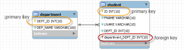 ER-Diagram