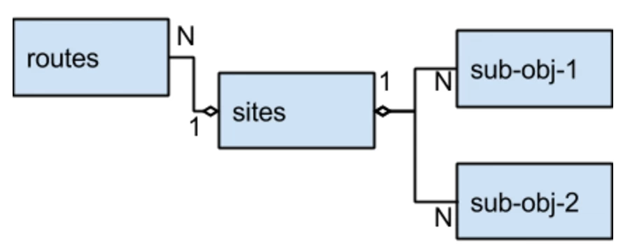 MySQL-is-better-NoSQL-1