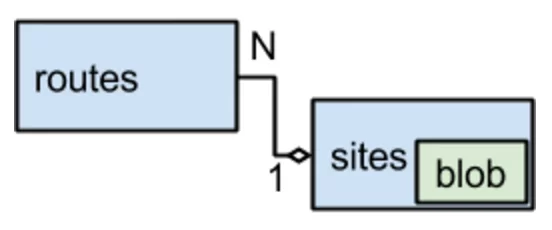 MySQL-is-better-NoSQL-2