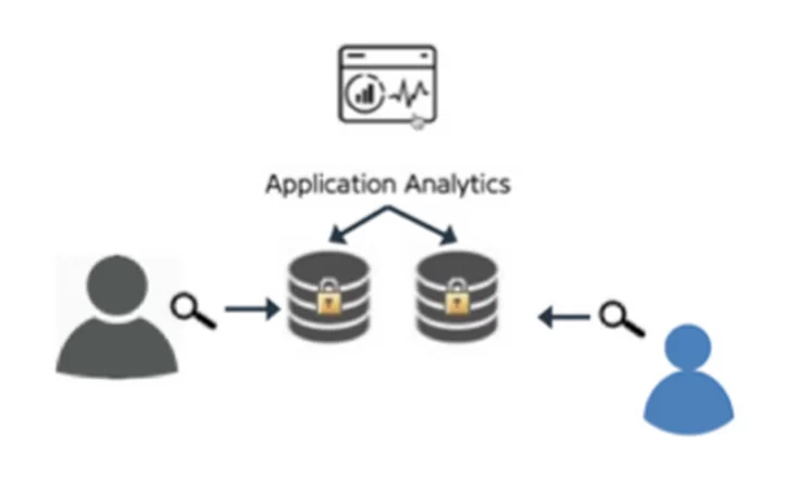 Fig 11: Role based access control