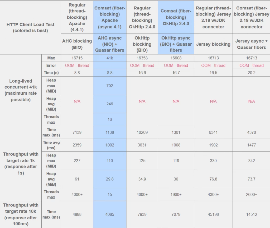 Table2