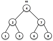 binarytree1