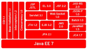 ee-7-overview