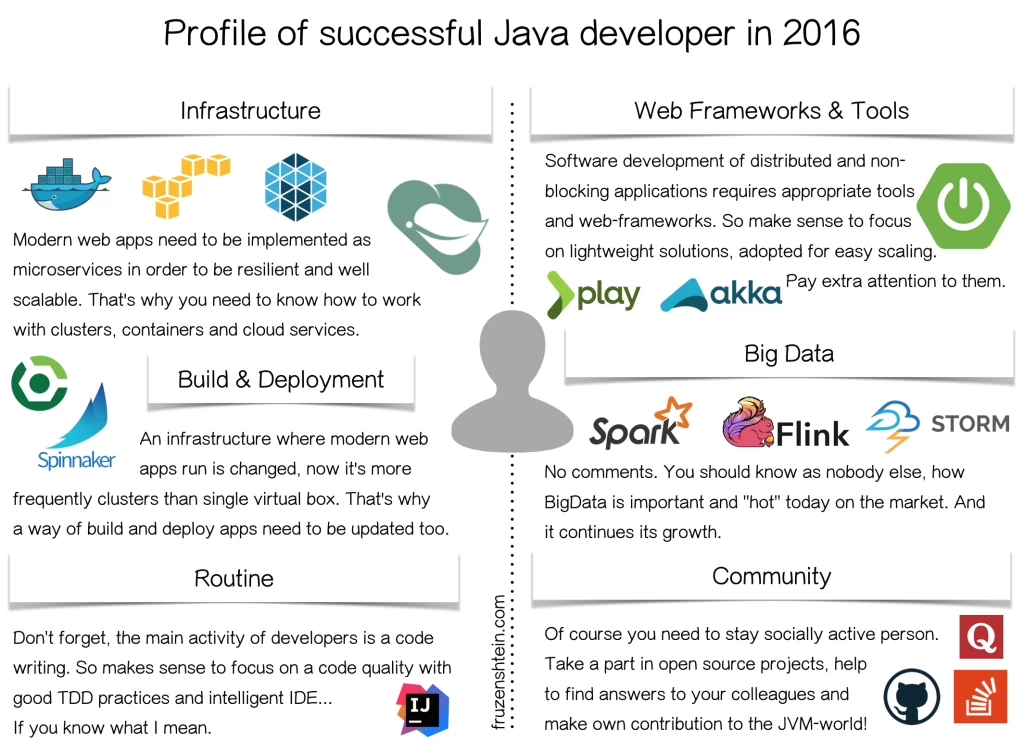 java-developer-skills-1024x753