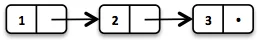 list1