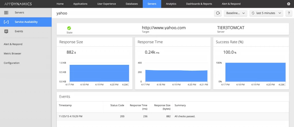 Fig 2: Service Availability Monitoring