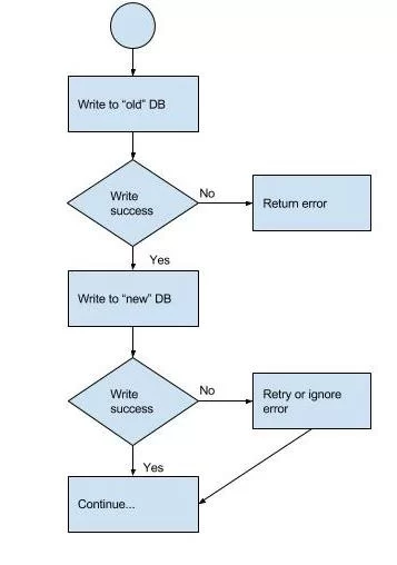 safe-database-migration-pattern