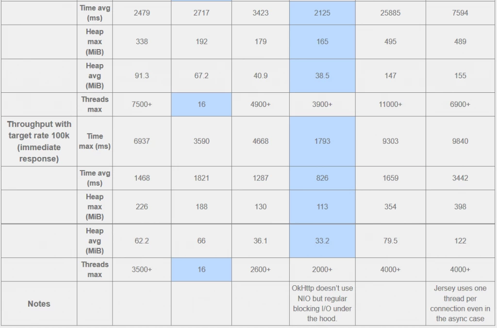 table2.1