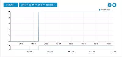 ubidots_humidity_chart