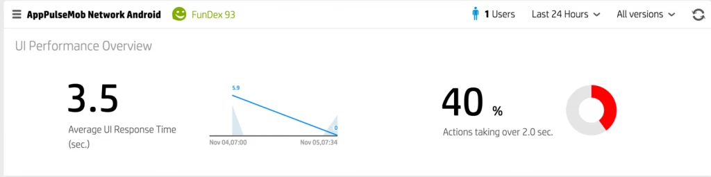 Figure 3: UI Performance Overview in AppPulse Mobile