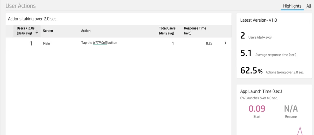 Figure 5: HTTP Call Listed as User Action