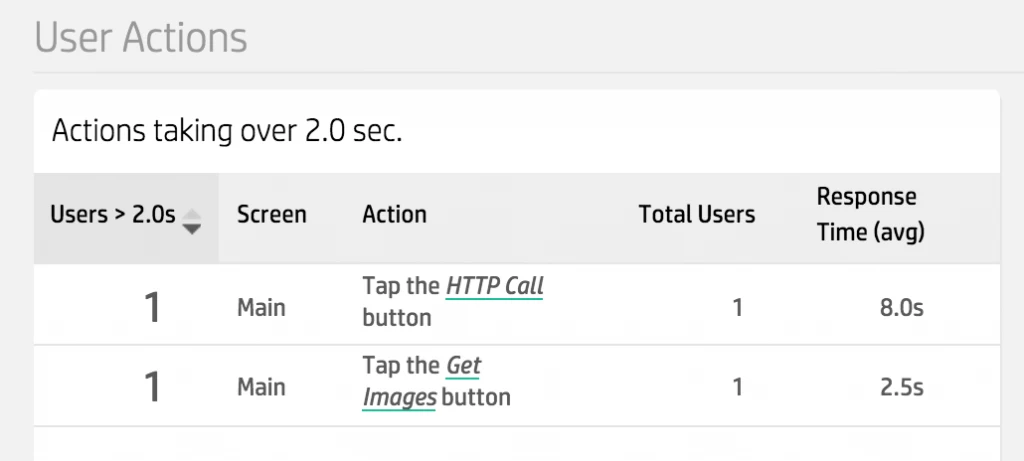 Figure 8: UI Rendering Delay