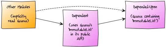 implied-readability-requires-public