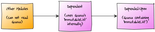 implied-readability-requires