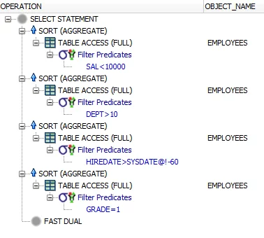 unpivot-nested-select