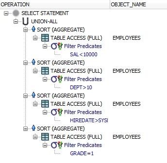 unpivot-union-all