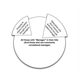 NonManagers2-2016-02-28-17-06