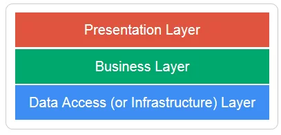 One_Thing_Good_Spring_Developers_Know