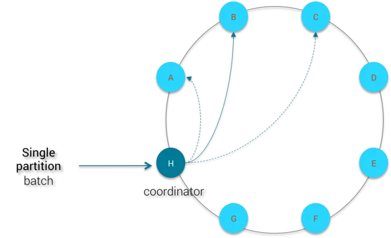 Single Partition Batch