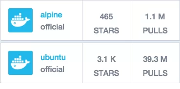 Alpine vs Ubuntu official Docker images: 1.1M pulls on alpine and 39.3M on ubuntu