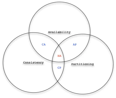 captheorem