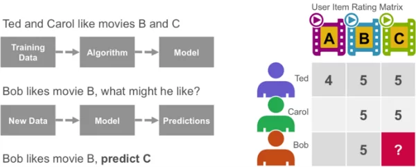 collaborative-filtering