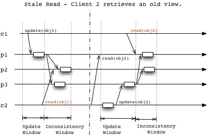 conflicting_read