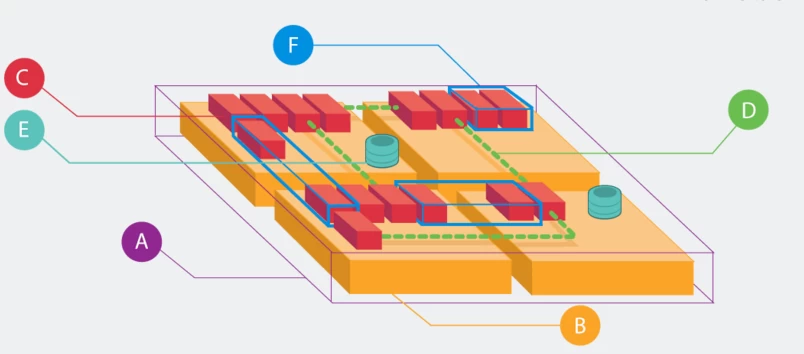 docker-tutum-architecture