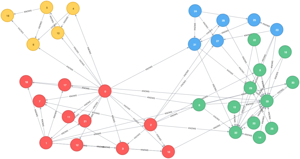 graph-1