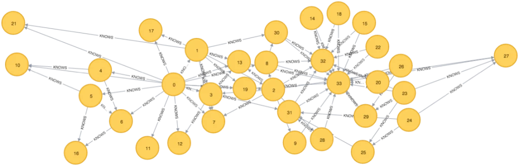 graph