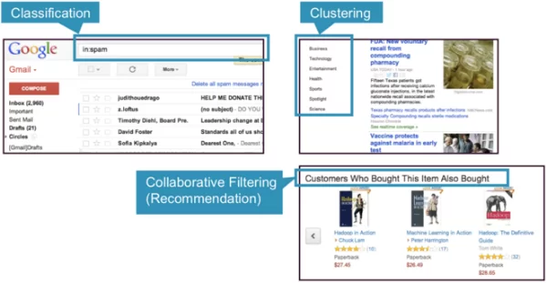 machine-learning-categories