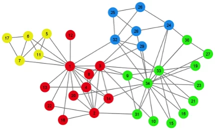 network