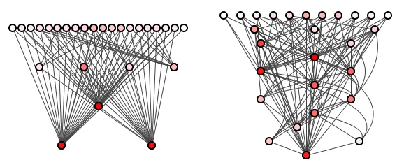 Figure 3: The original and an alternate second batch of 10 refactorings.