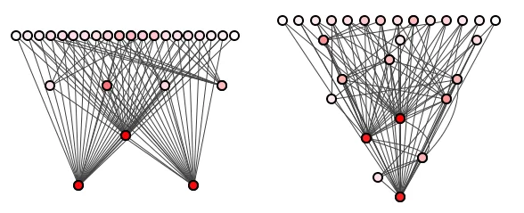 Figure 4: The original and an alternate third batch of 10 refactorings.