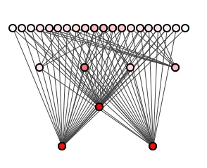 Figure 1: A well-structured package diagram.