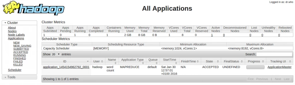 Figure 3: Apache Hadoop Tutorial: YARN RM