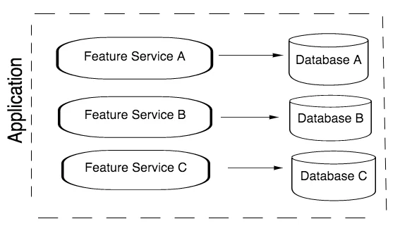Bounded-Context-2
