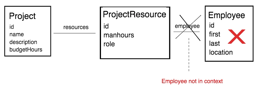 Bounded-Context-3