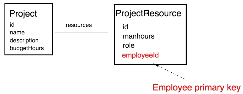 Bounded-Context-4