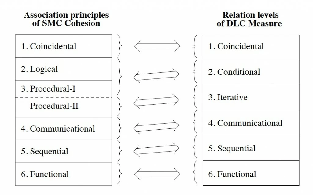 SMC_DLC_relation