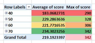 analysis_score
