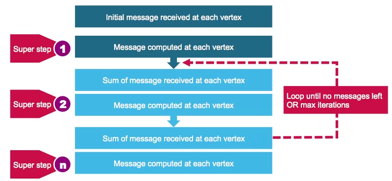 image03_nstep-relationship-messaging