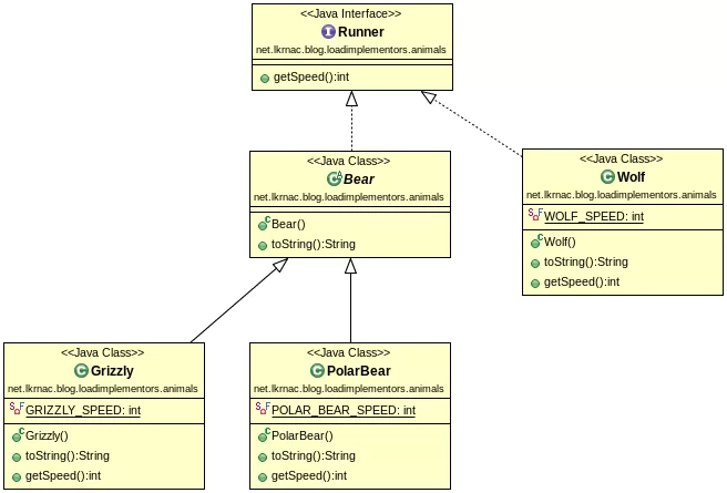 implementors